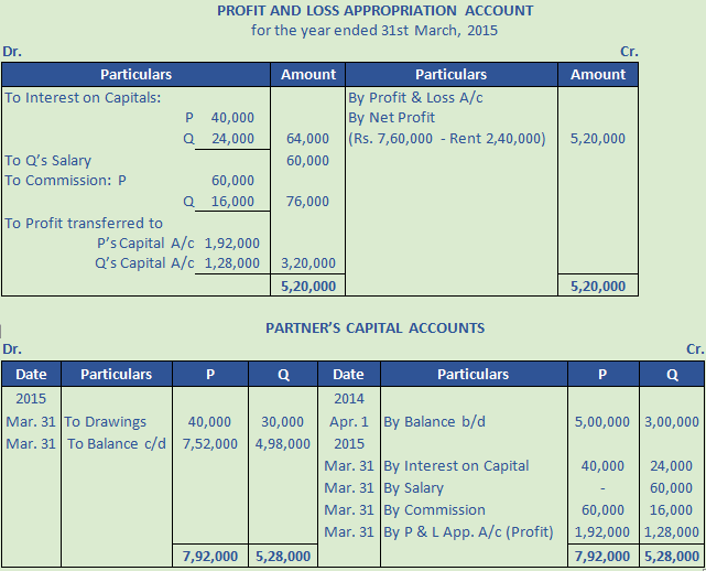 DK Goel Solutions Class 12 Accountancy Chapter 2 Accounting for